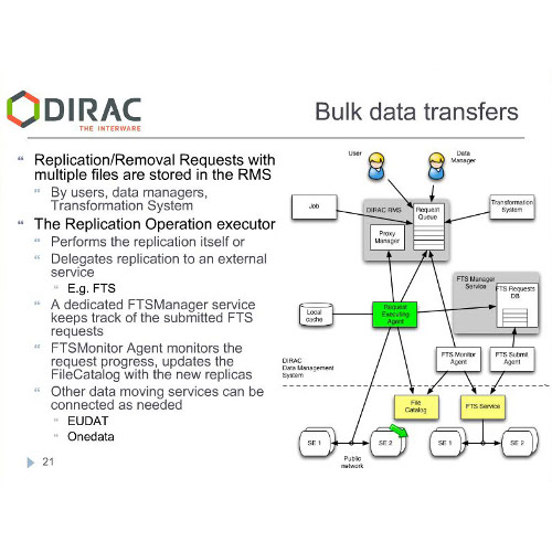 DIRAC system for EGI communities