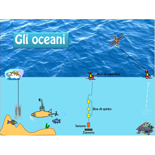 Gli oceani