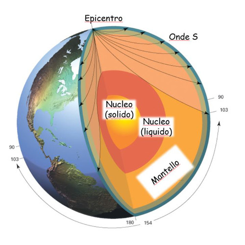 Geosfera e Terremoti